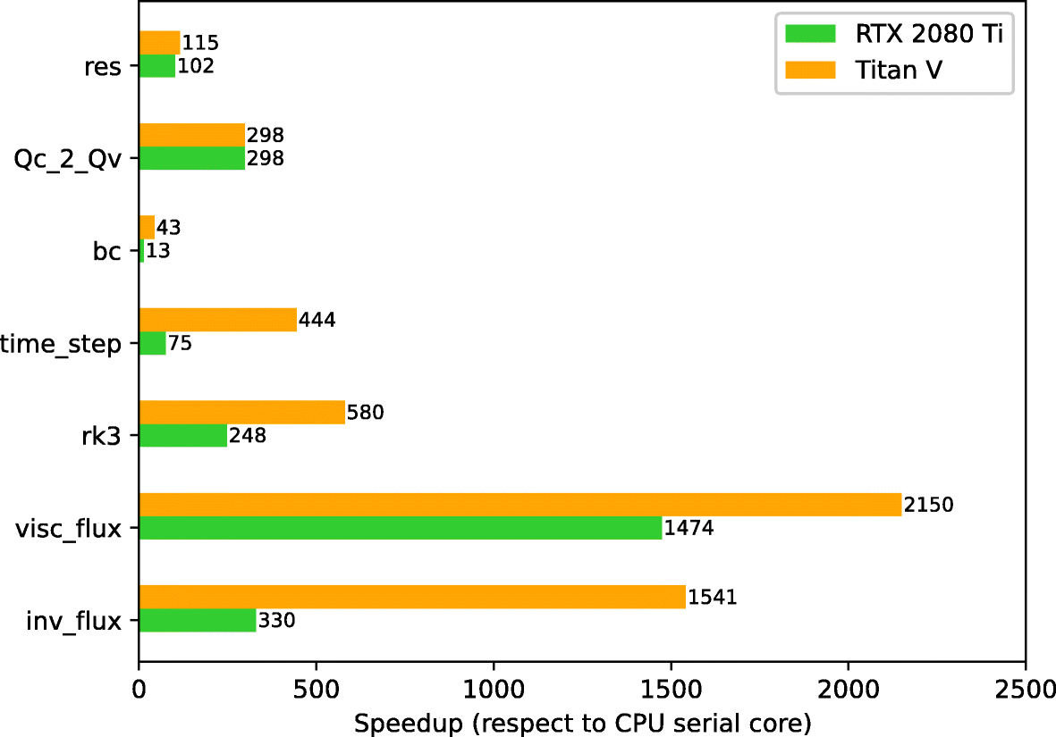 Fig. 14