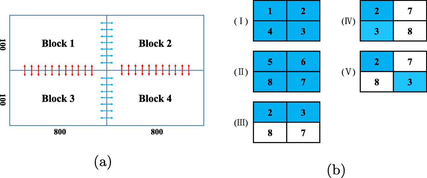 Fig. 16