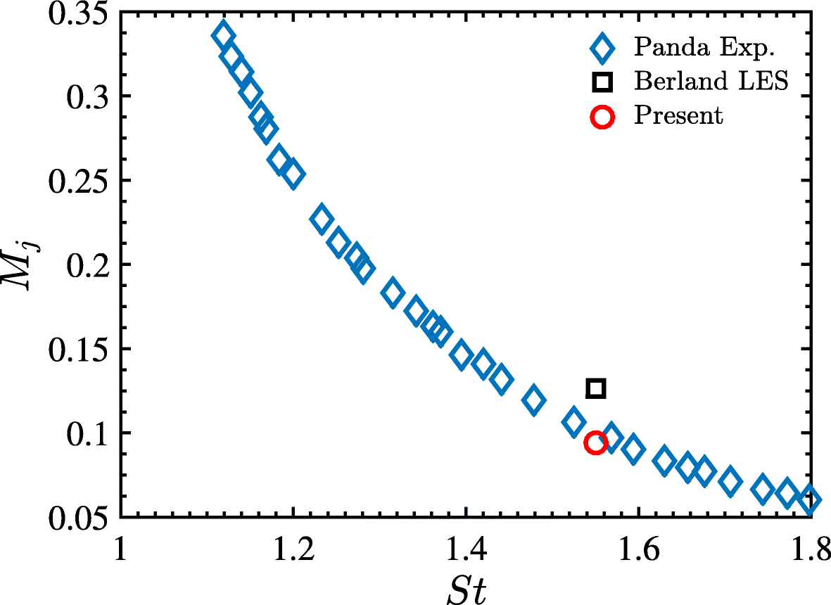 Fig. 19