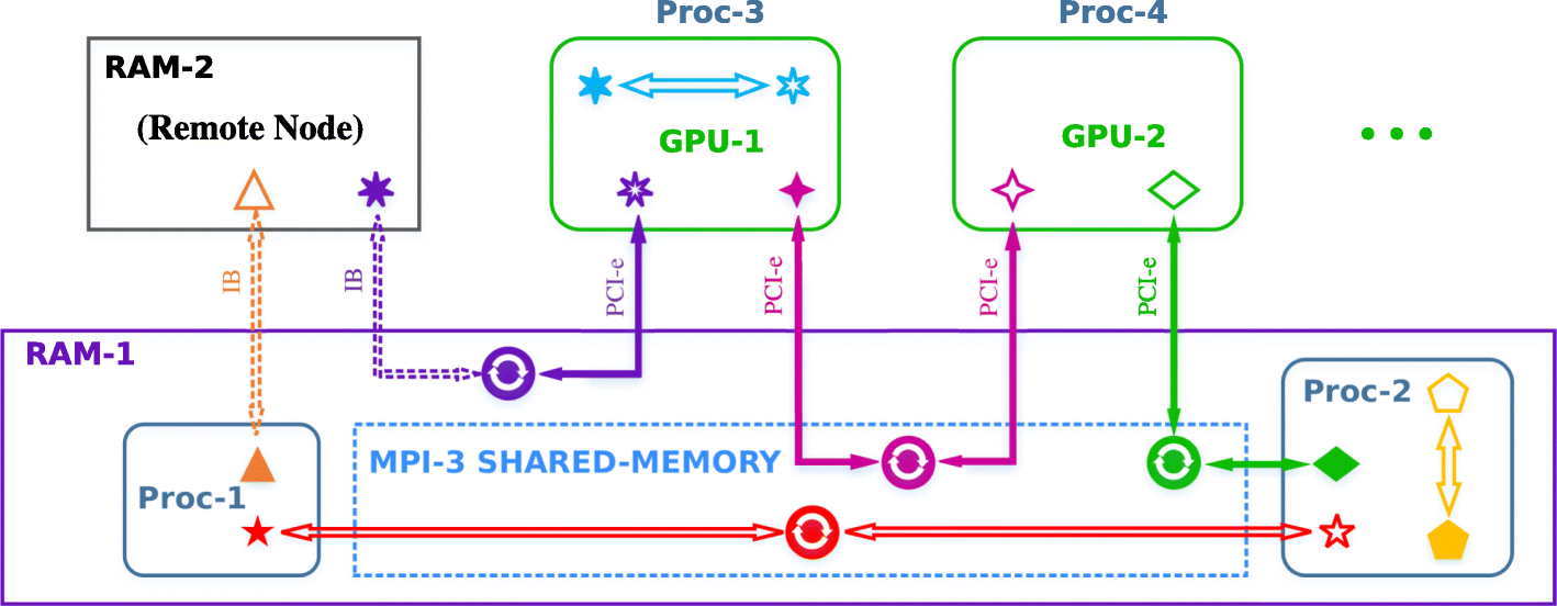 Fig. 4