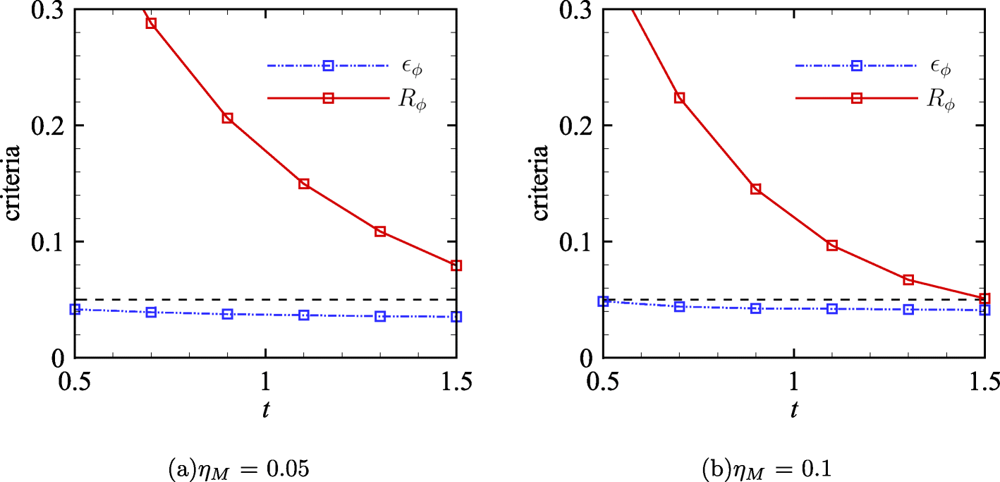 Fig. 8