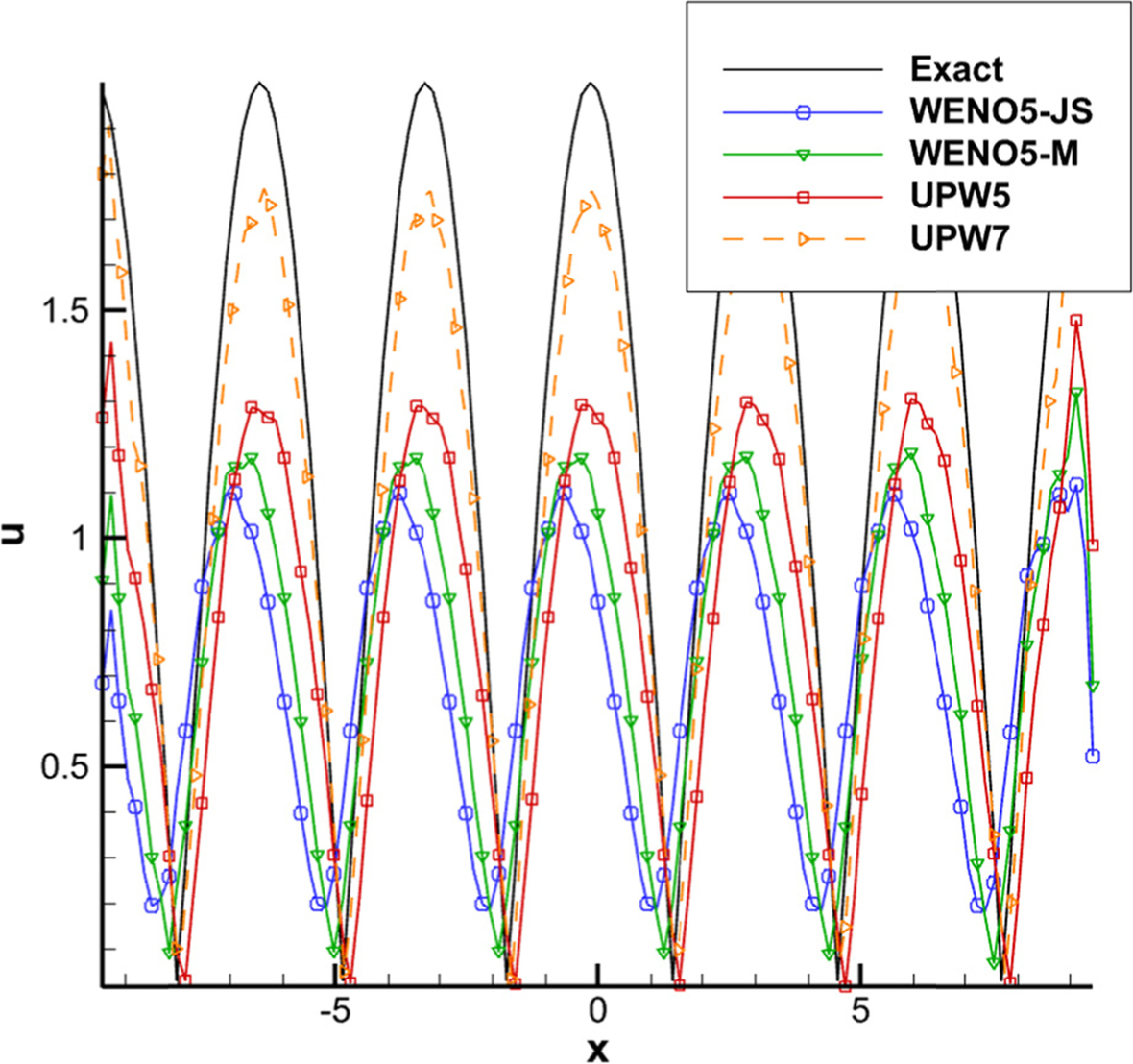 Fig. 11