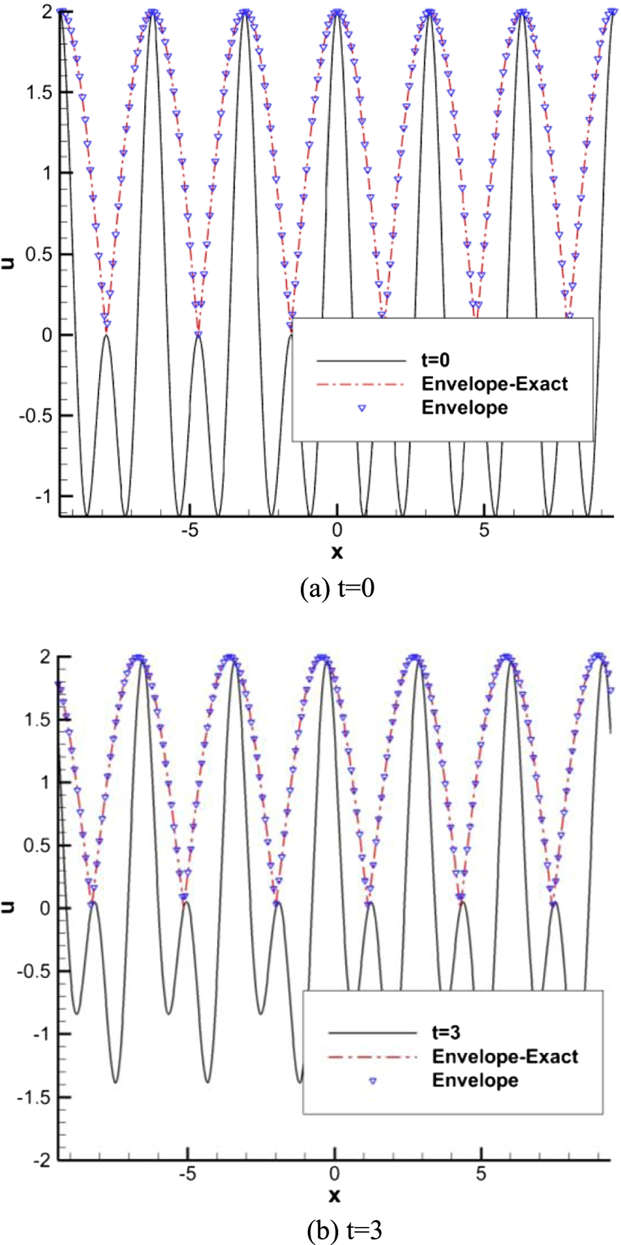 Fig. 12