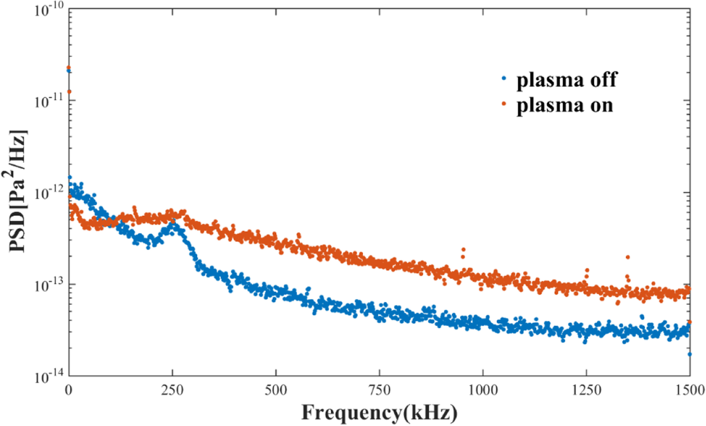 Fig. 26