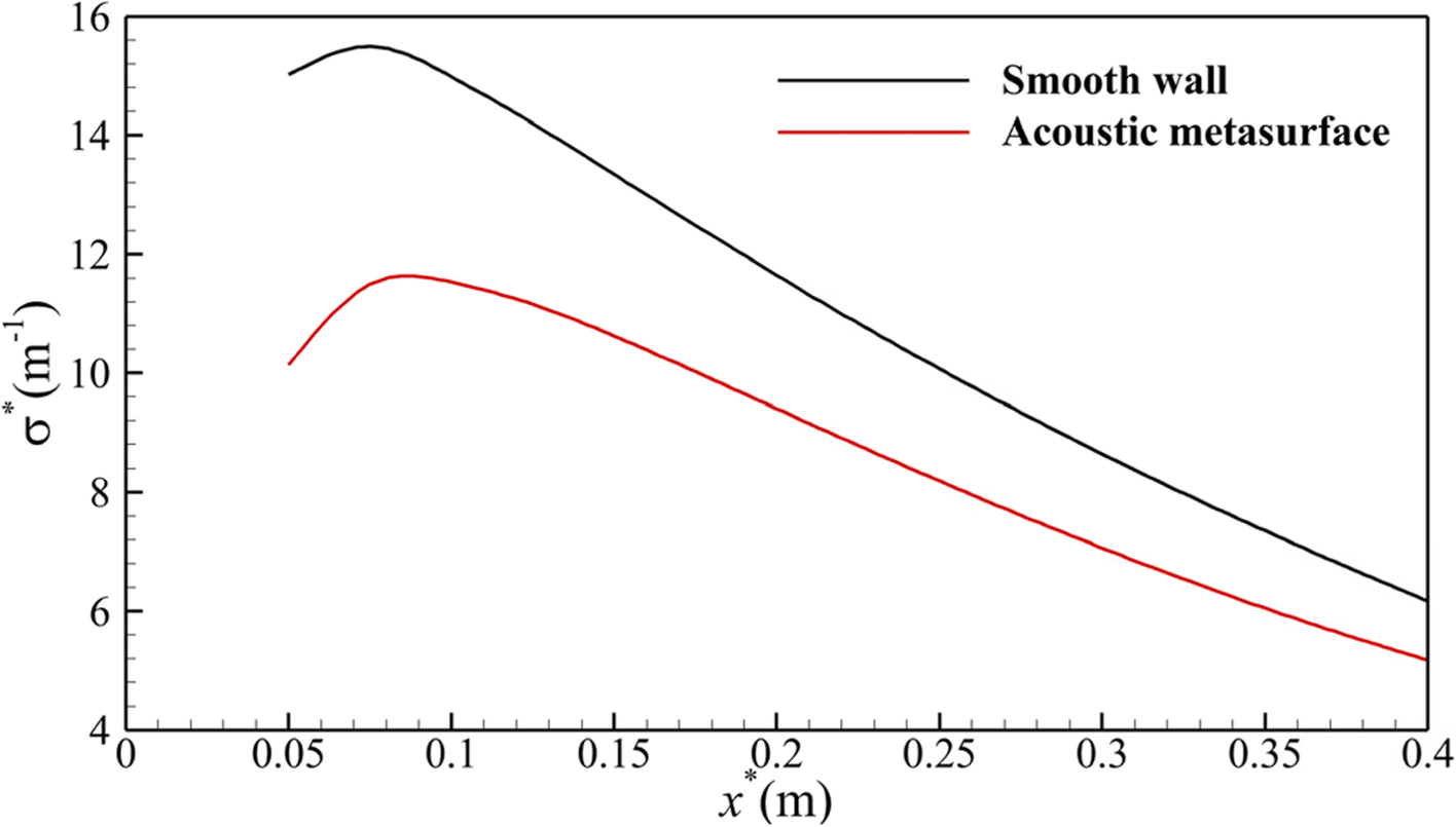 Fig. 12