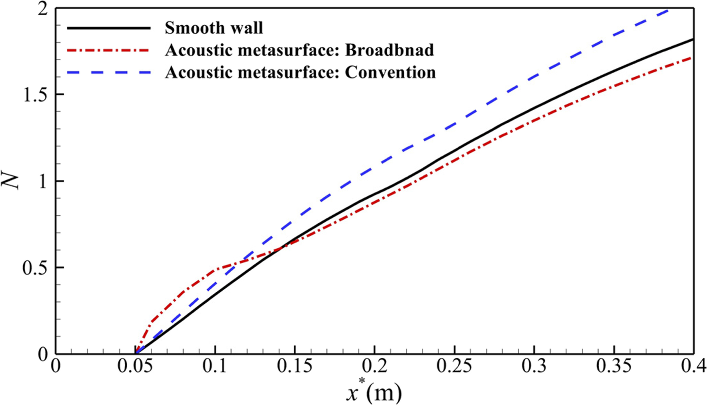 Fig. 9