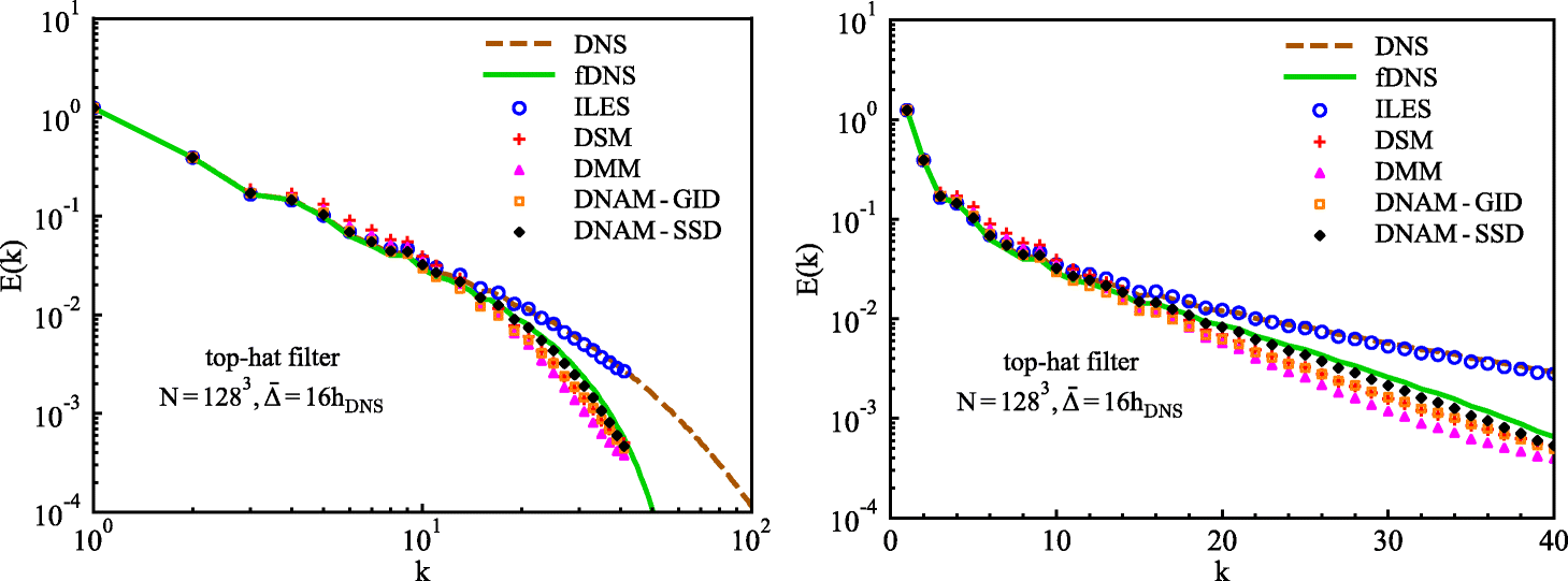 Fig. 12