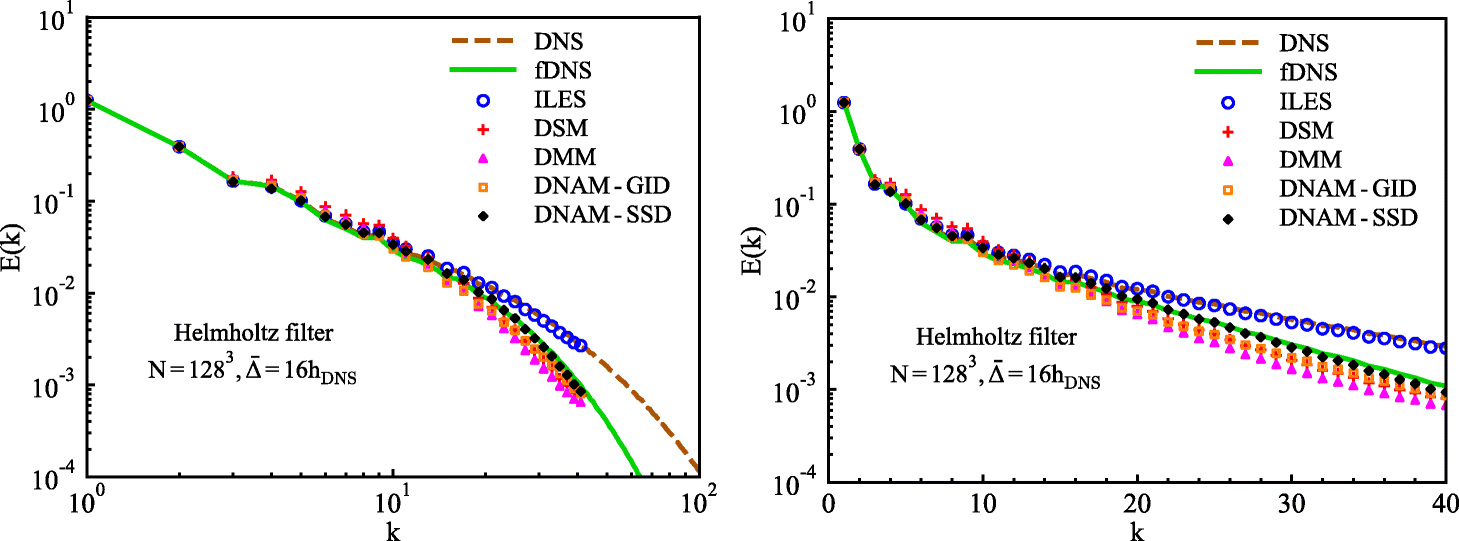 Fig. 13