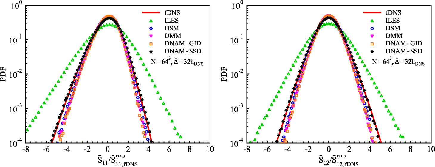 Fig. 9