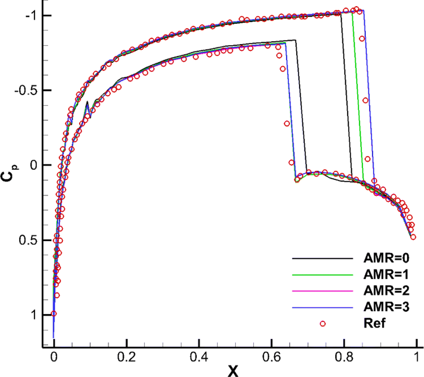 Fig. 14