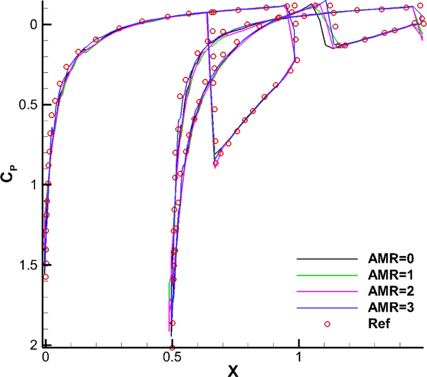 Fig. 16