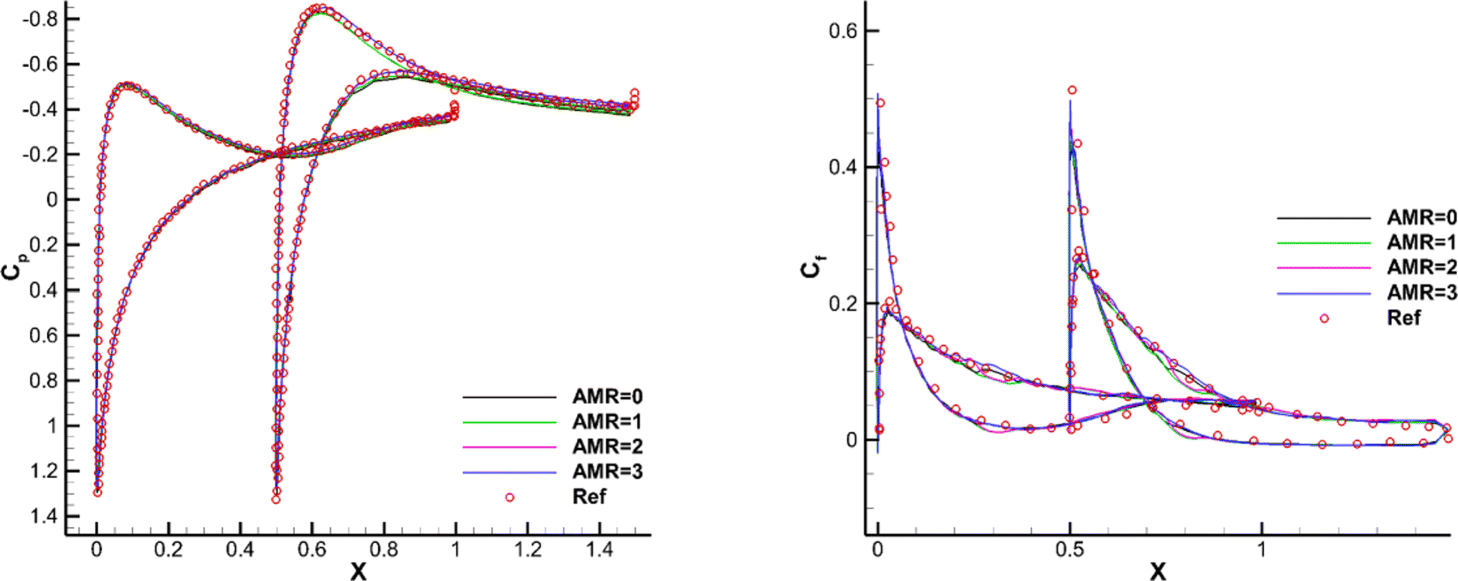 Fig. 18