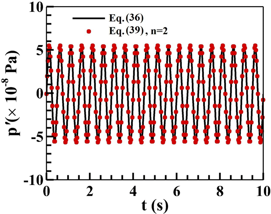 Fig. 10