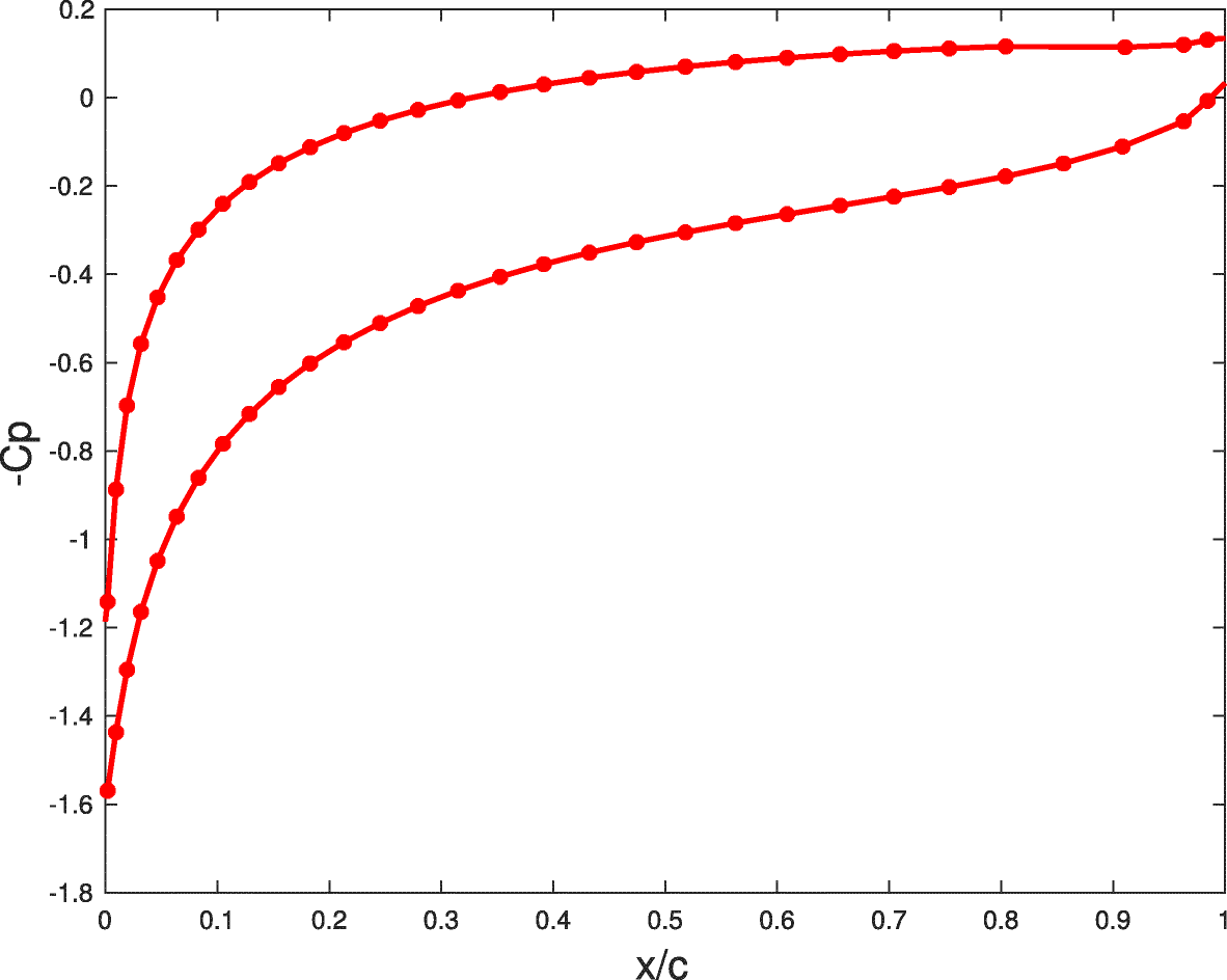 Fig. 13