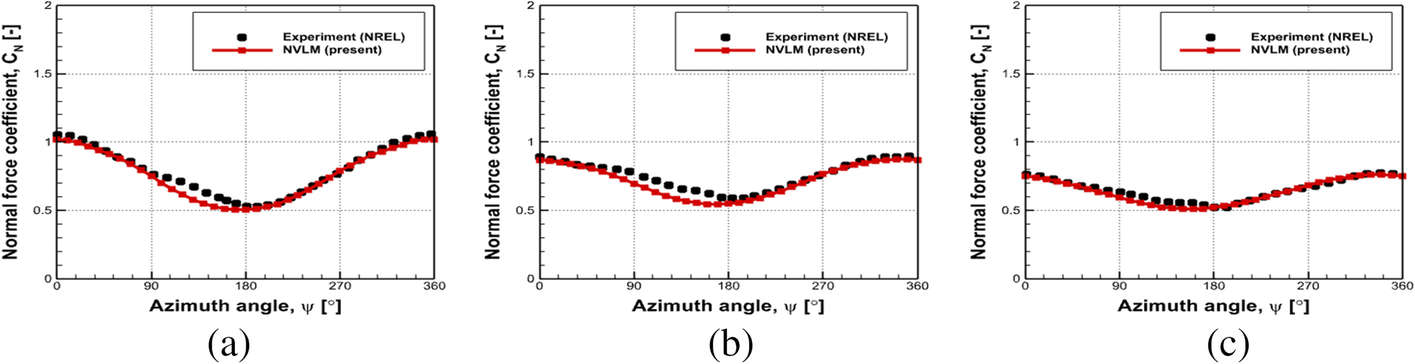 Fig. 13