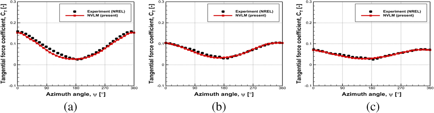 Fig. 14