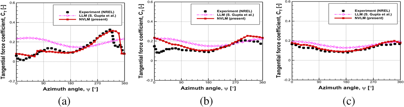 Fig. 17