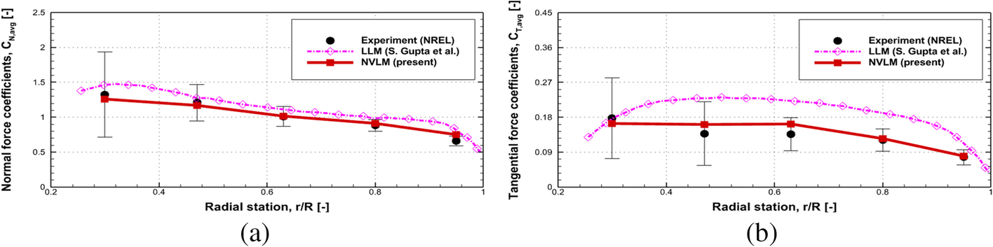 Fig. 18