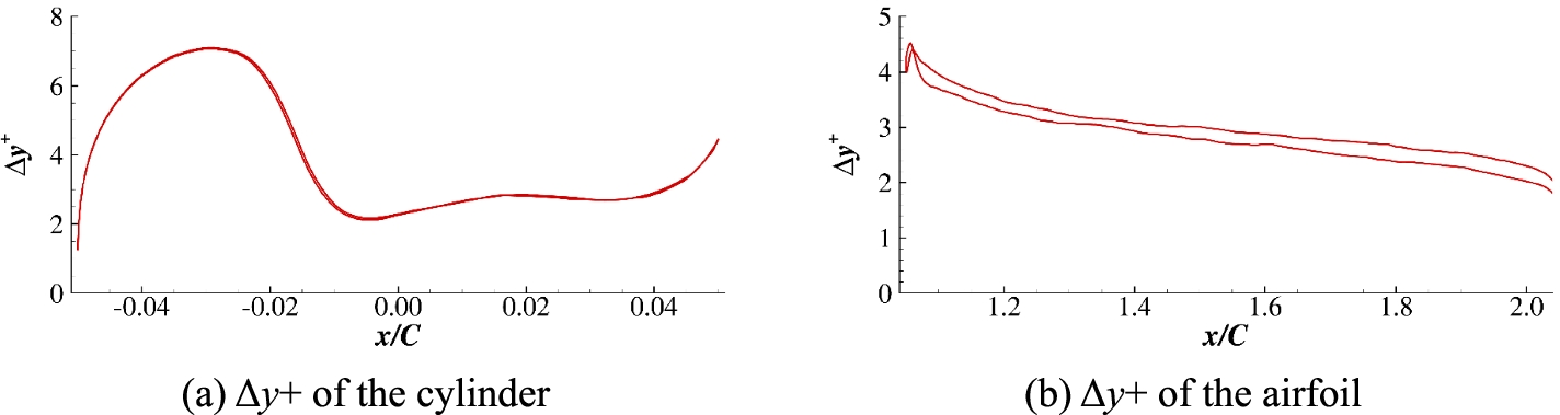 Fig. 12