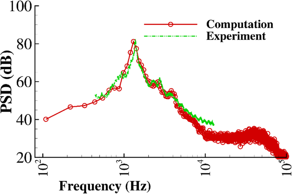 Fig. 18