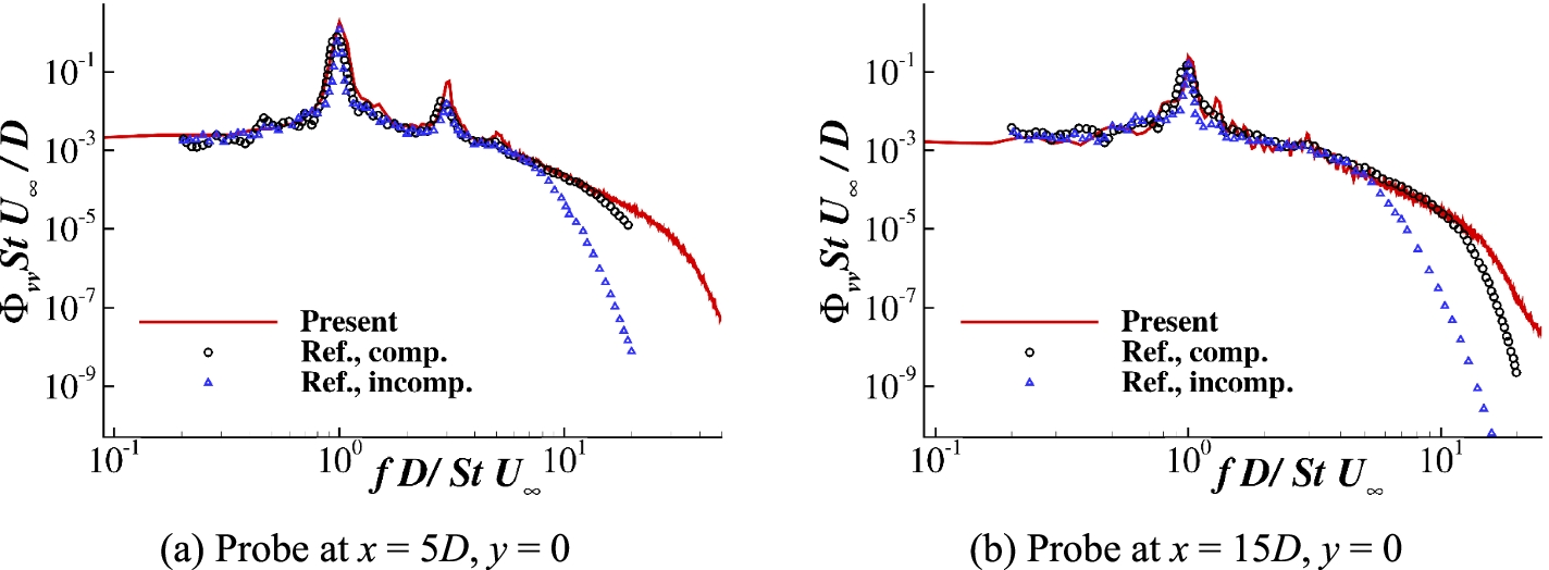 Fig. 9