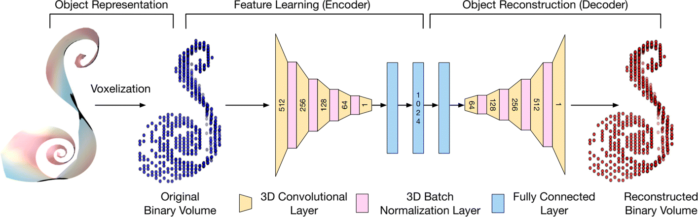 Fig. 5