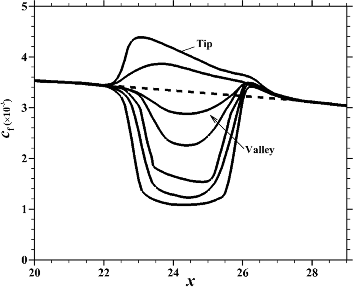 Fig. 10