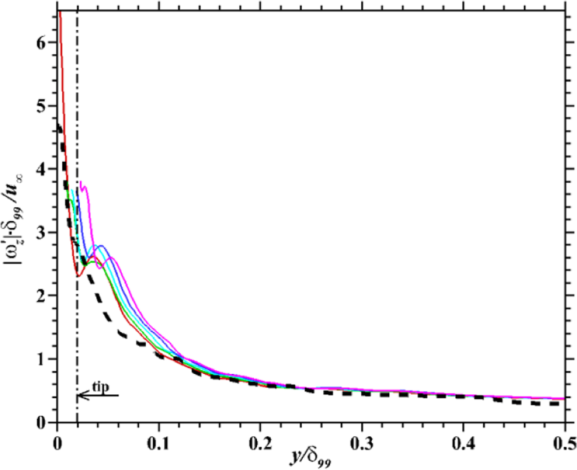 Fig. 21