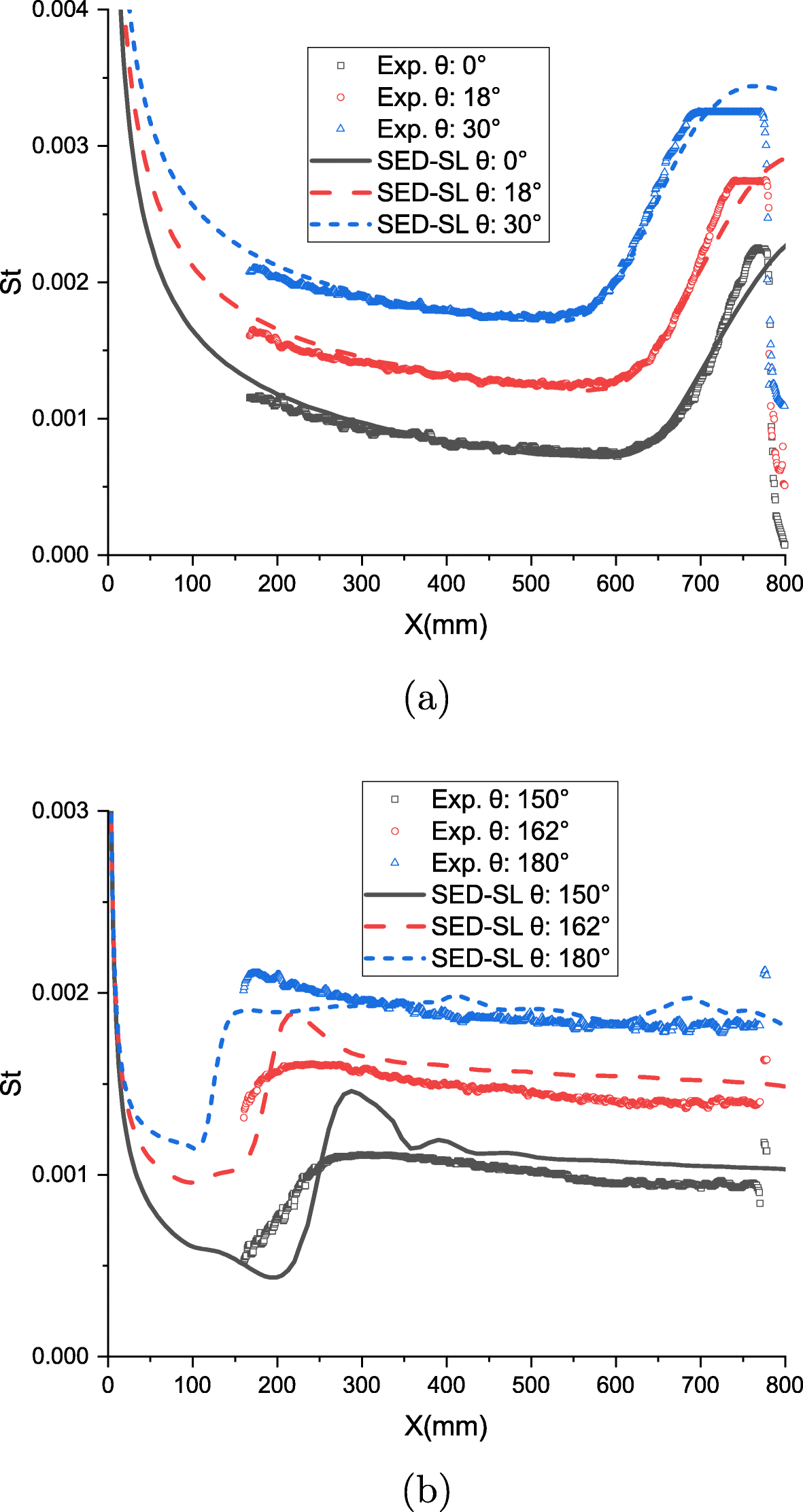 Fig. 11