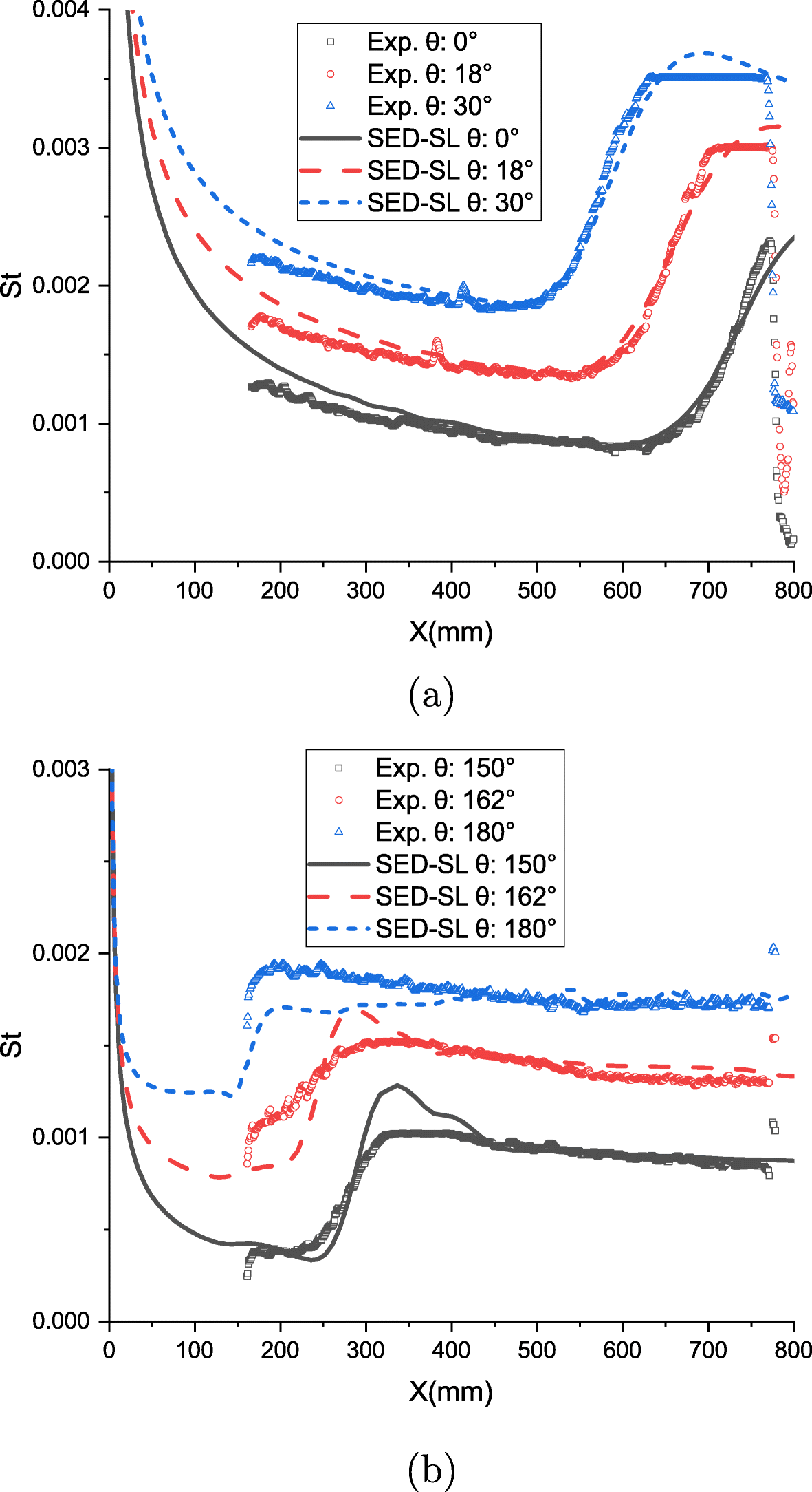 Fig. 12