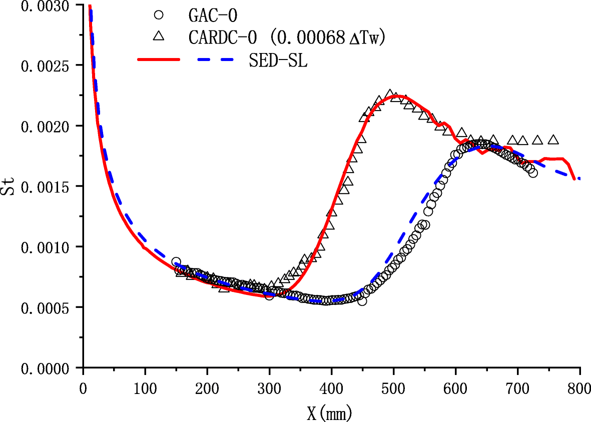 Fig. 9