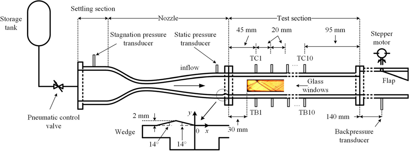 Fig.1