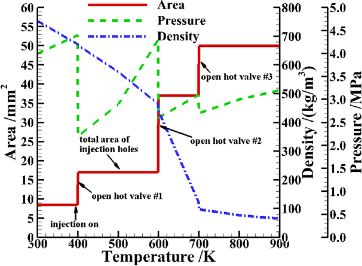 Fig. 7