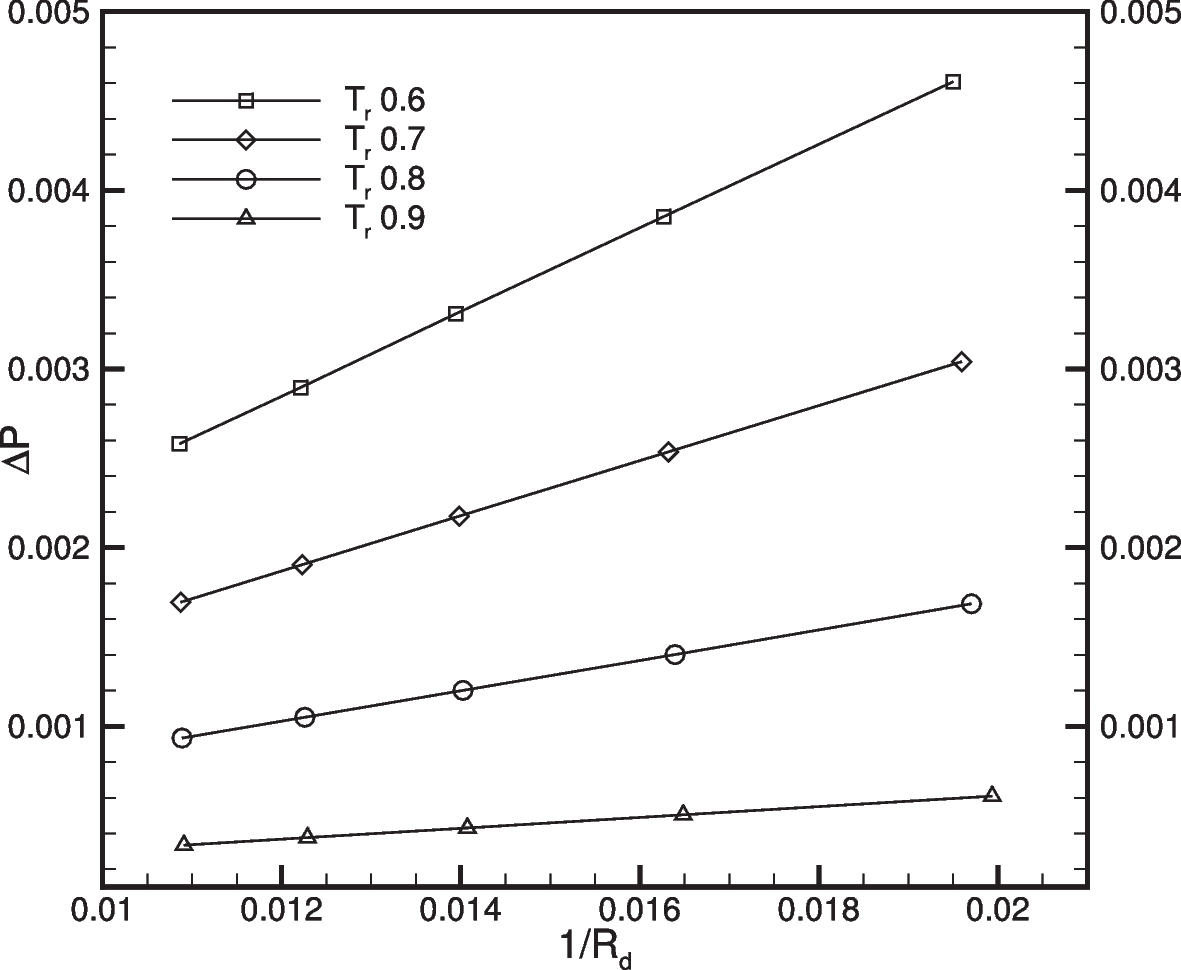 Fig. 9