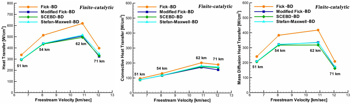 Fig. 12