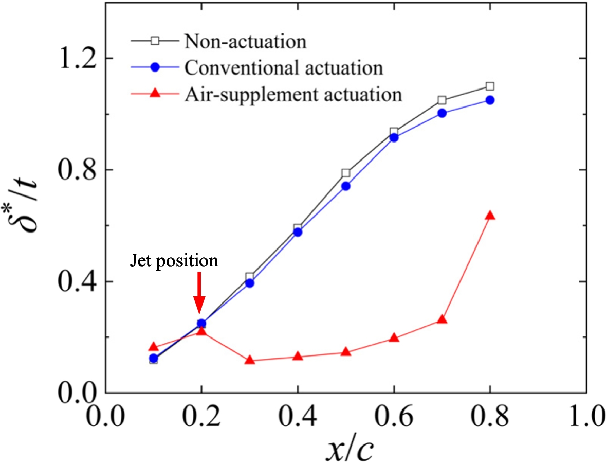 Fig. 10