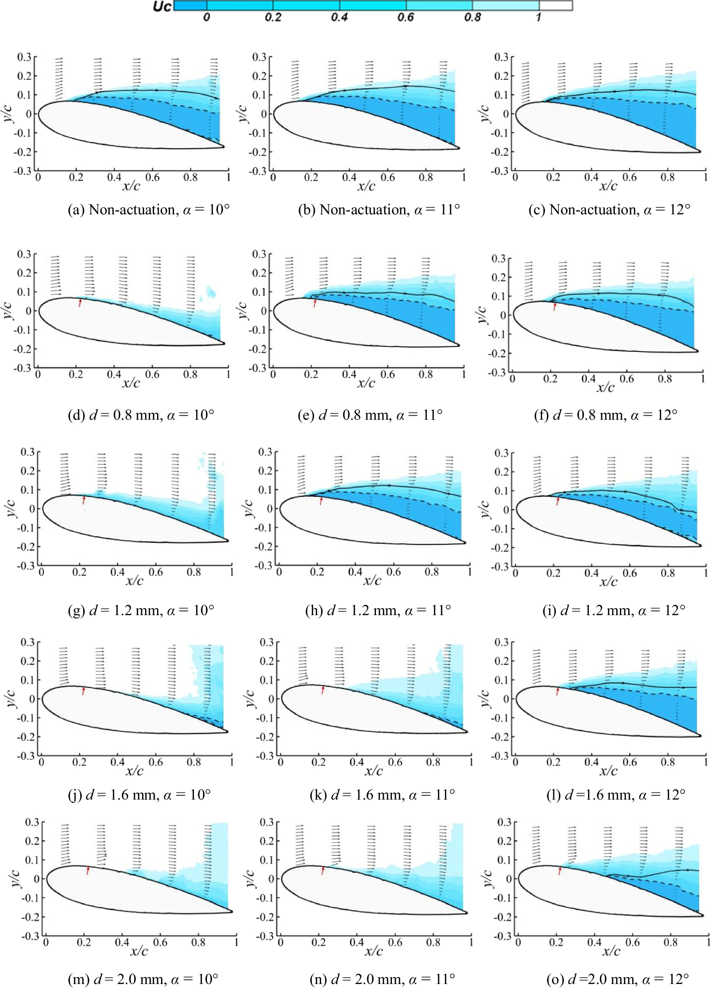 Fig. 13