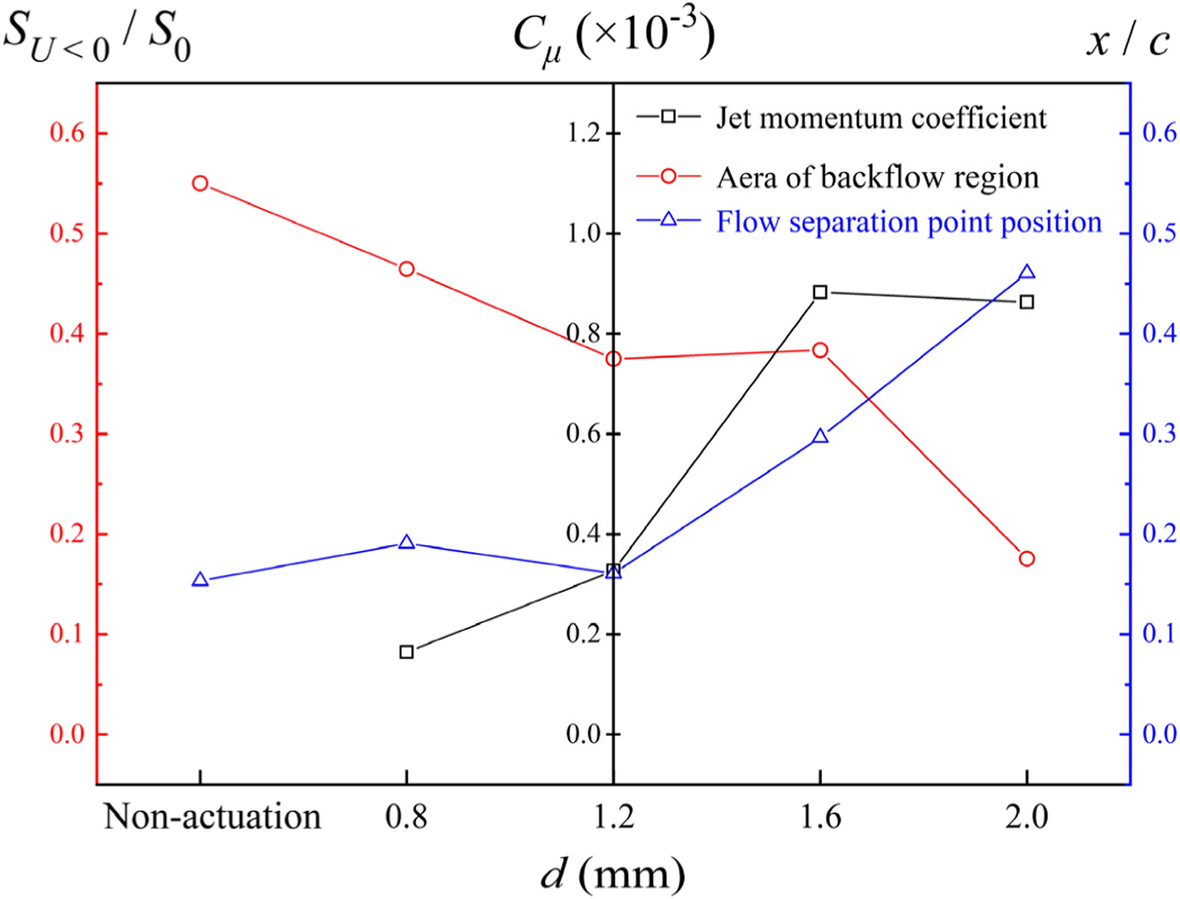 Fig. 14