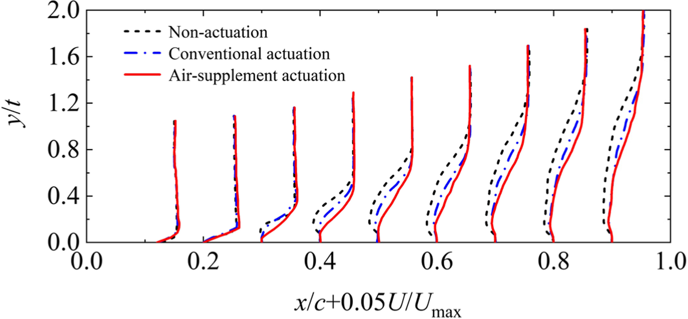 Fig. 16