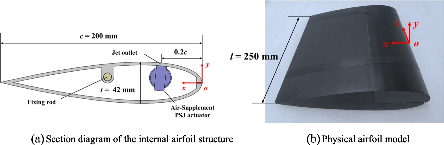 Fig. 6