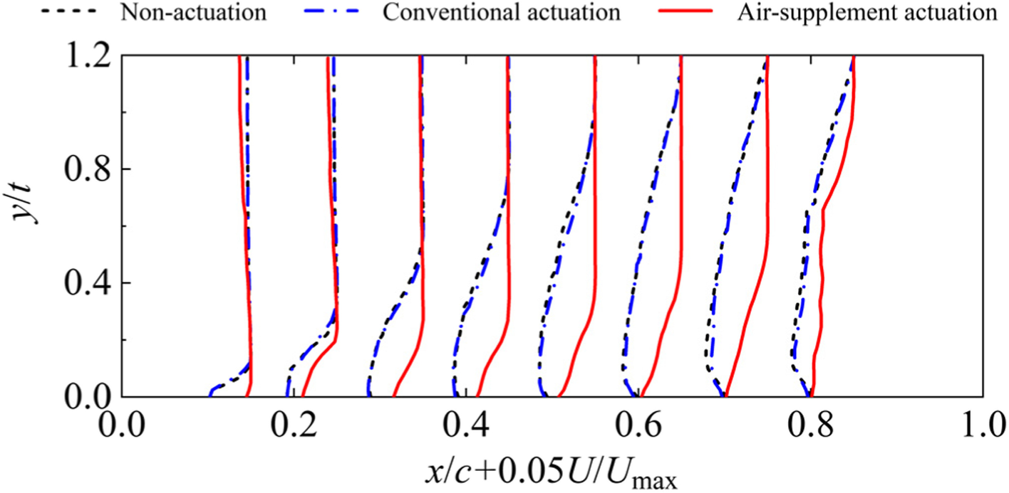 Fig. 9