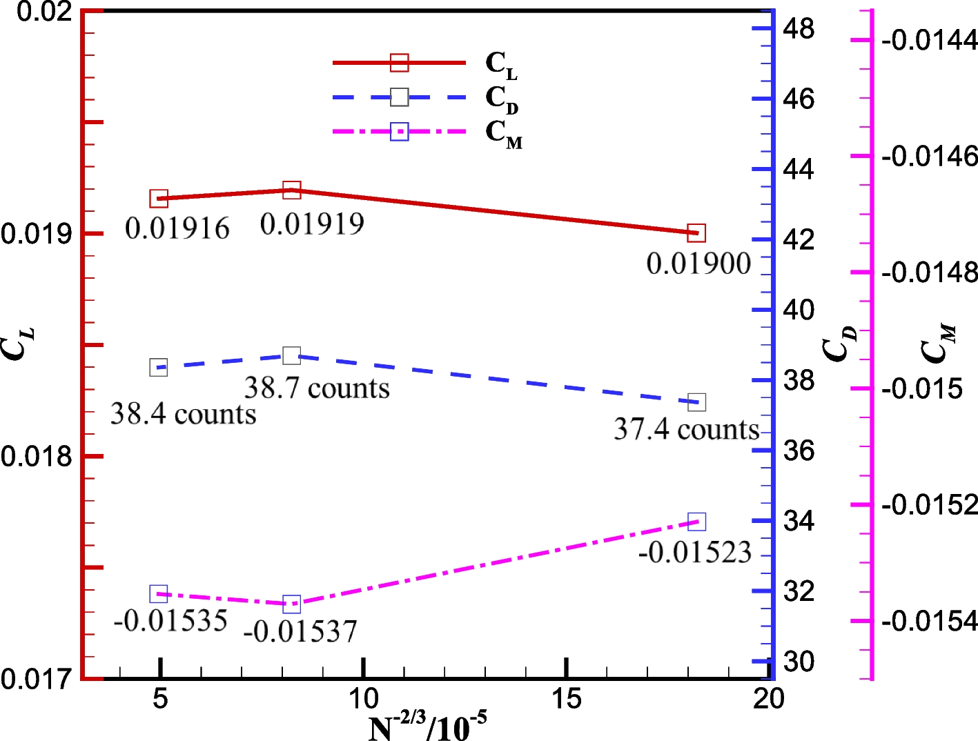 Fig. 12