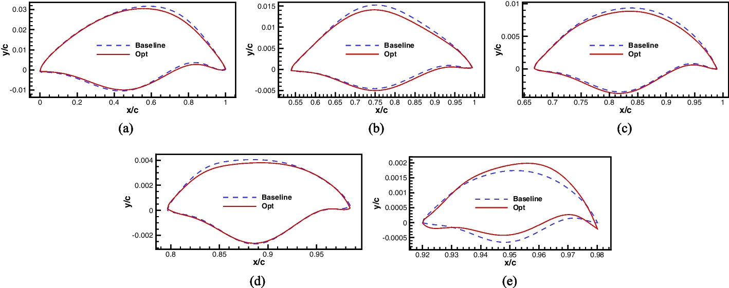 Fig. 29