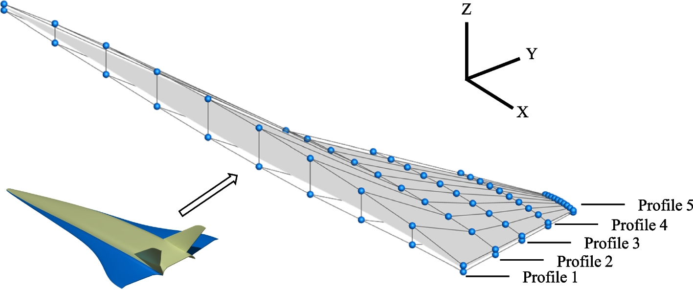 Fig. 7