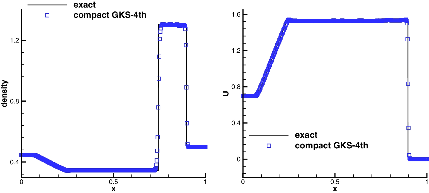 Fig. 10