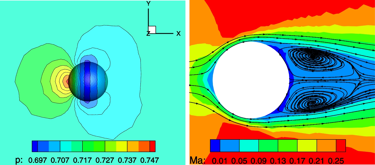 Fig. 8