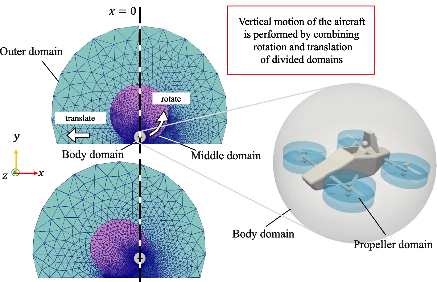 Fig. 3