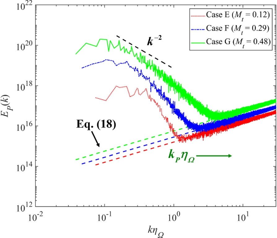 Fig. 15