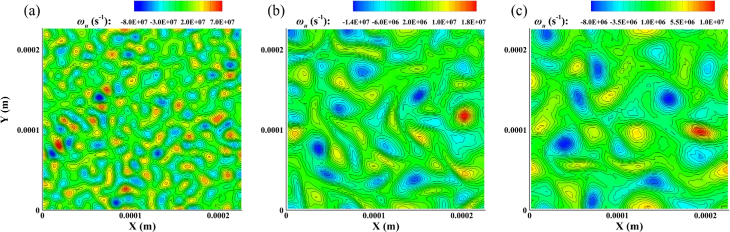 Fig. 7