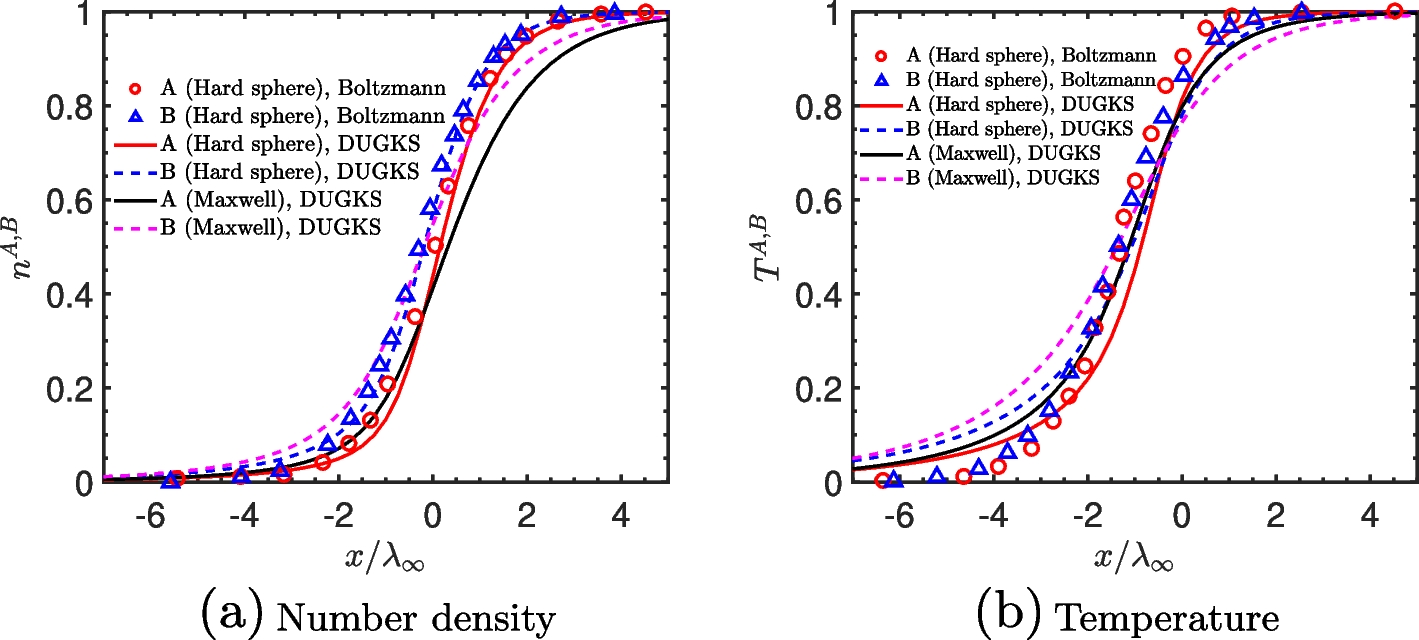 Fig. 11